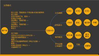 娱乐吃瓜的宣传策略分析